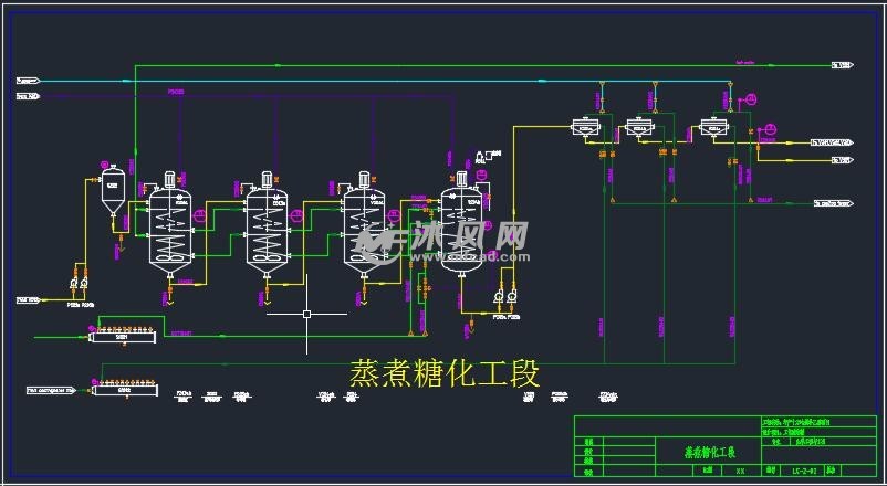 燃料乙醇生产工艺流程图 - 机械设备 - 沐风网