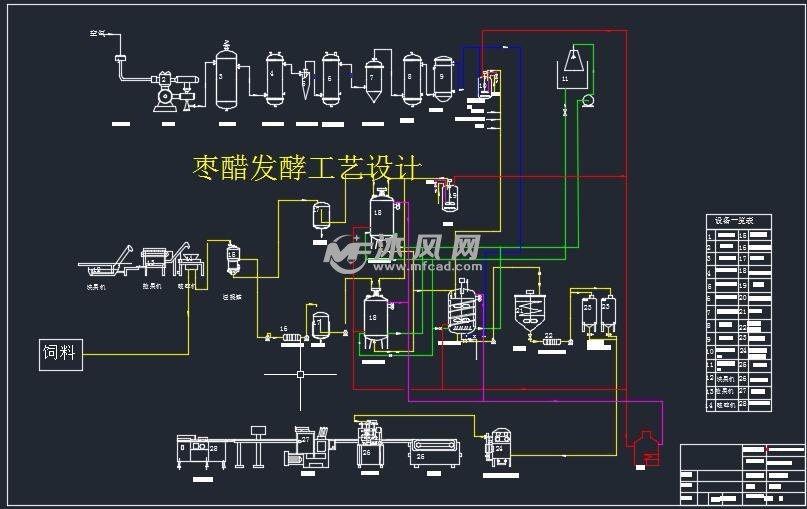 枣醋发酵工艺设计