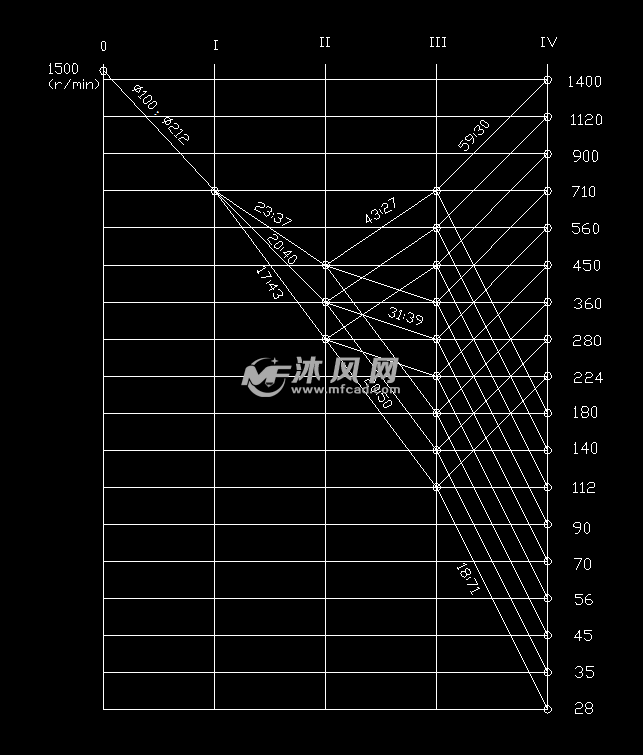 转速图