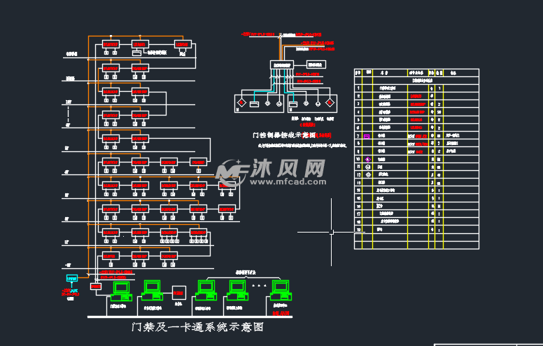 少年文化宫各弱电系统设计图纸