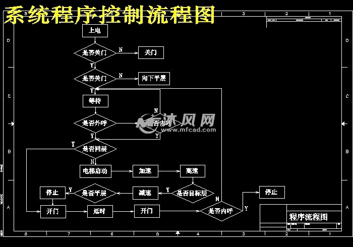5层电梯控制系统设计【基于PLC的5层电梯控