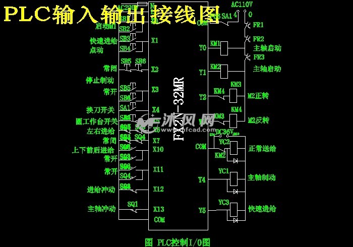 plc输入输出接线图