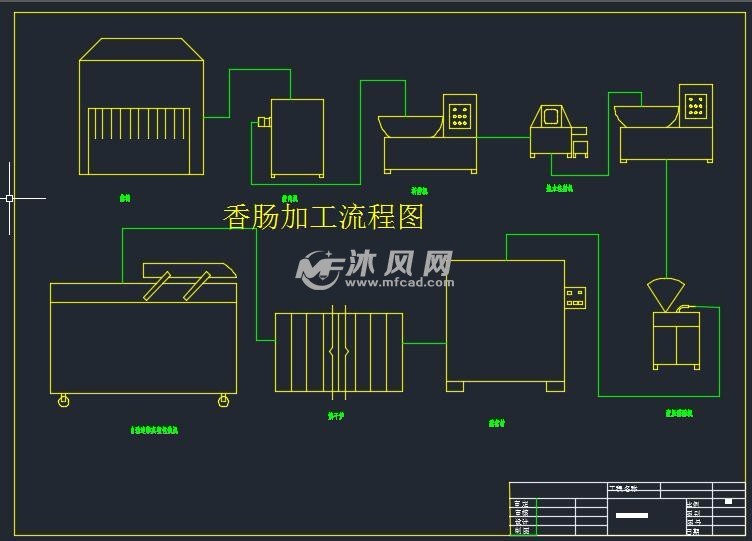 某香肠食品厂整体设计