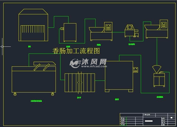 香肠加工流程图