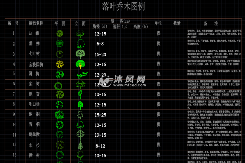 落叶乔木植物图例