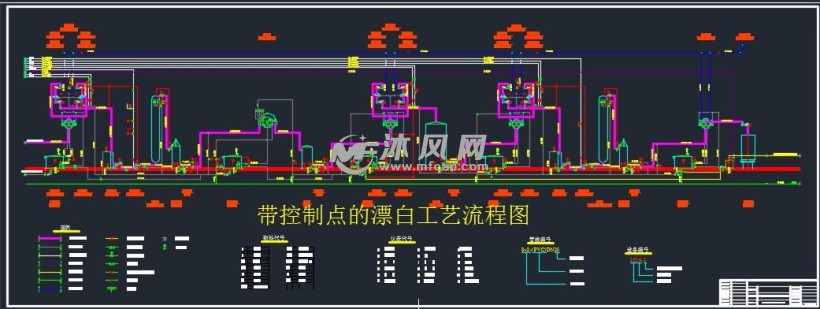 年产10万吨全无氯(tcf)方法漂白蔗渣浆化工工艺设计