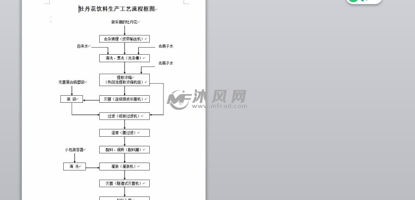 多功能植物中药提取工艺图纸 - 食品机械 - 沐风