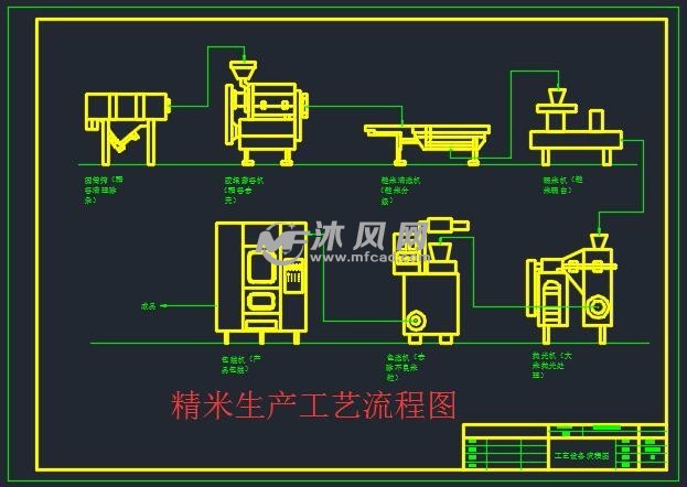 绿色大米食品生产工艺及工厂设计