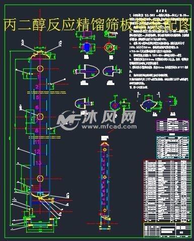 丙二醇反应精馏筛板塔设计