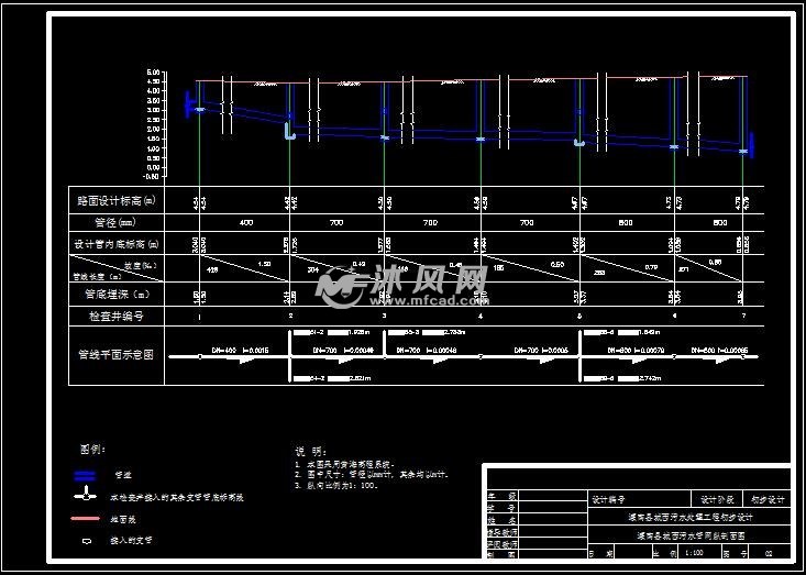 a3-市政污水管网剖面图