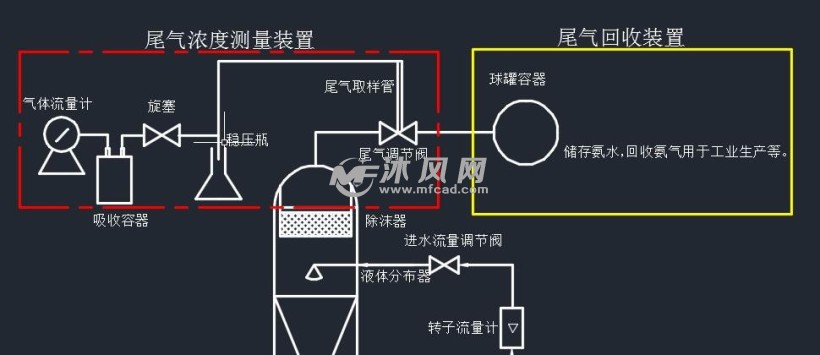 填料吸收塔设计