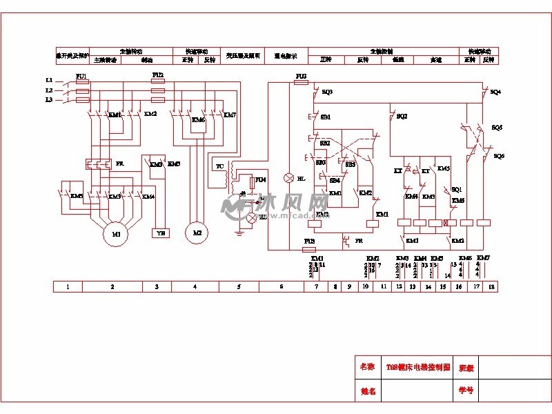 T68卧式镗床电气控制的PLC设计改造 - PLC单