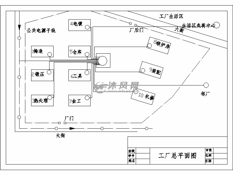 工厂总平面图-model