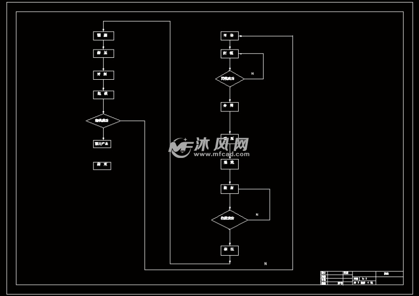 注塑机系统流程图