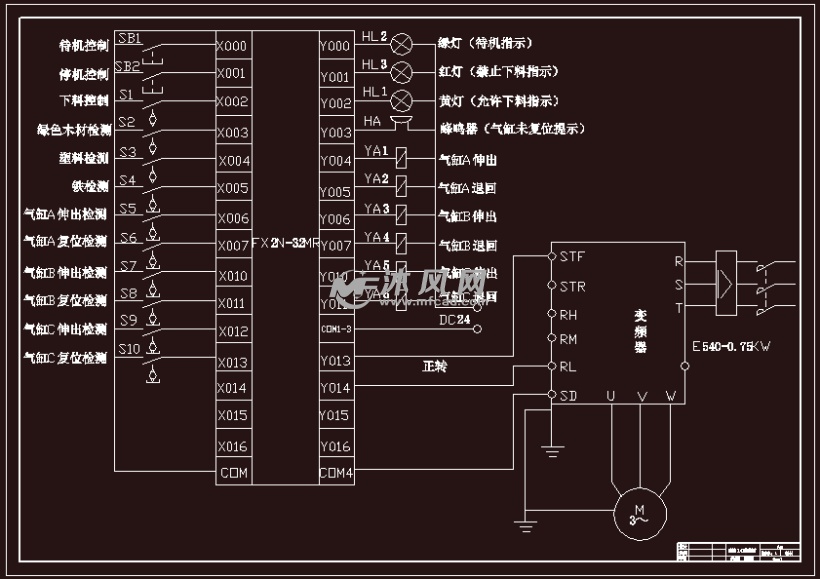 材料自动分拣系统的PLC设计 - PLC单片机电气