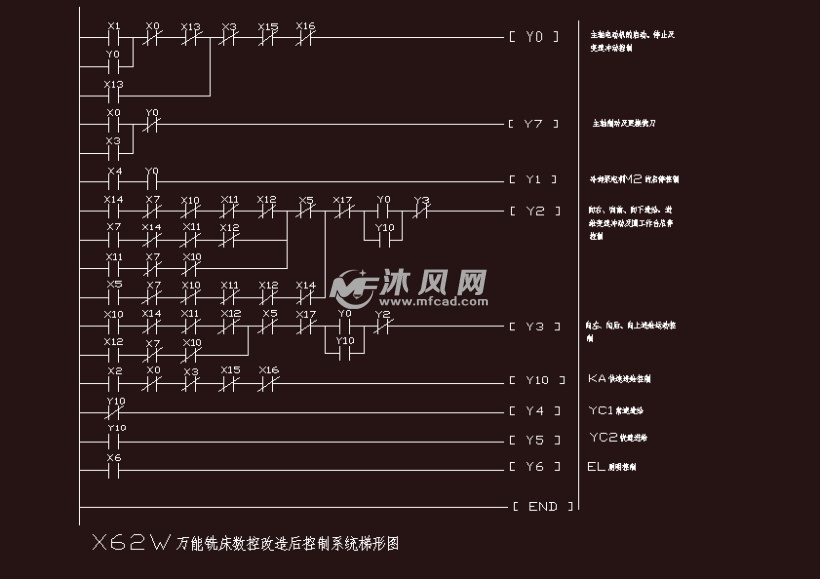 x62w万能铣床控制系统梯形图