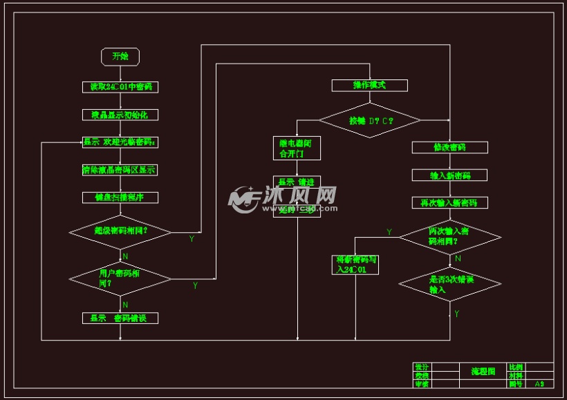 电子密码锁的设计 - PLC单片机电气控制