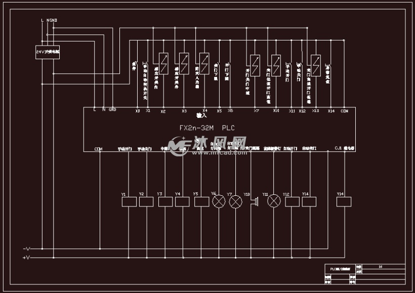 感应门的PLC控制设计 - PLC单片机电气控制