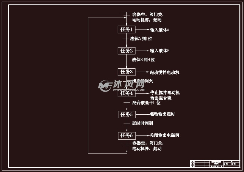 基于西门子CPU222的混料罐控制系统设计 - P