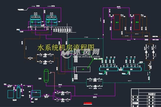 水系统机房流程图