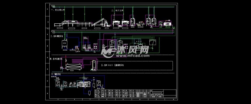 5th果汁饮料生产线工艺流程图