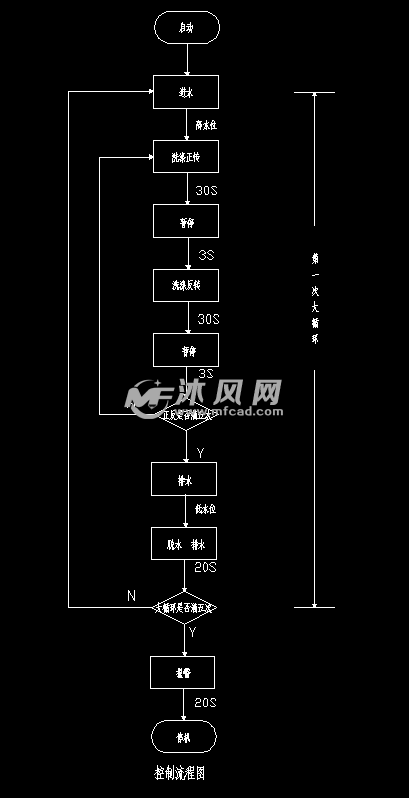 控制流程图