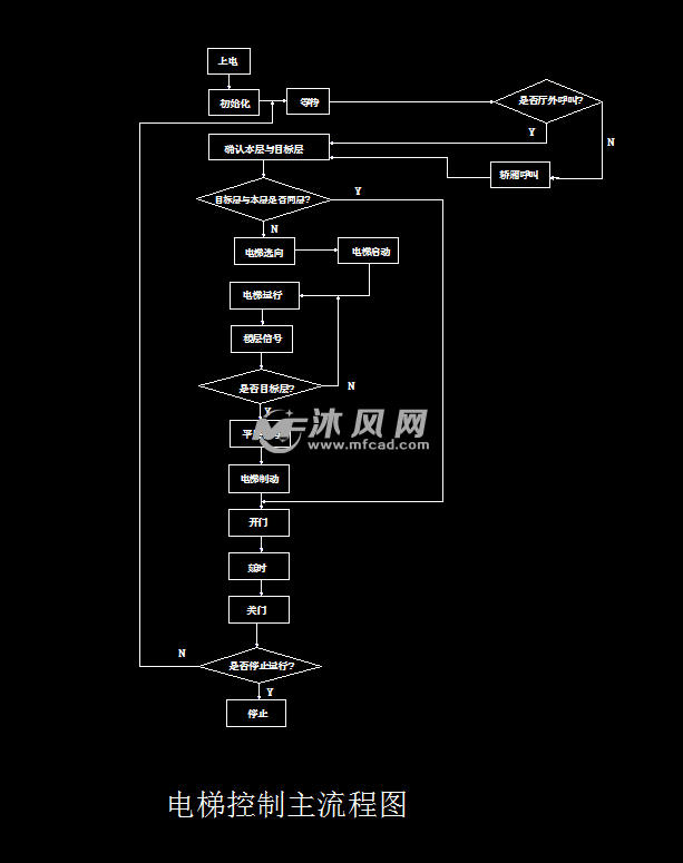 七层电梯自动控制系统装置设计 - PLC单片机电