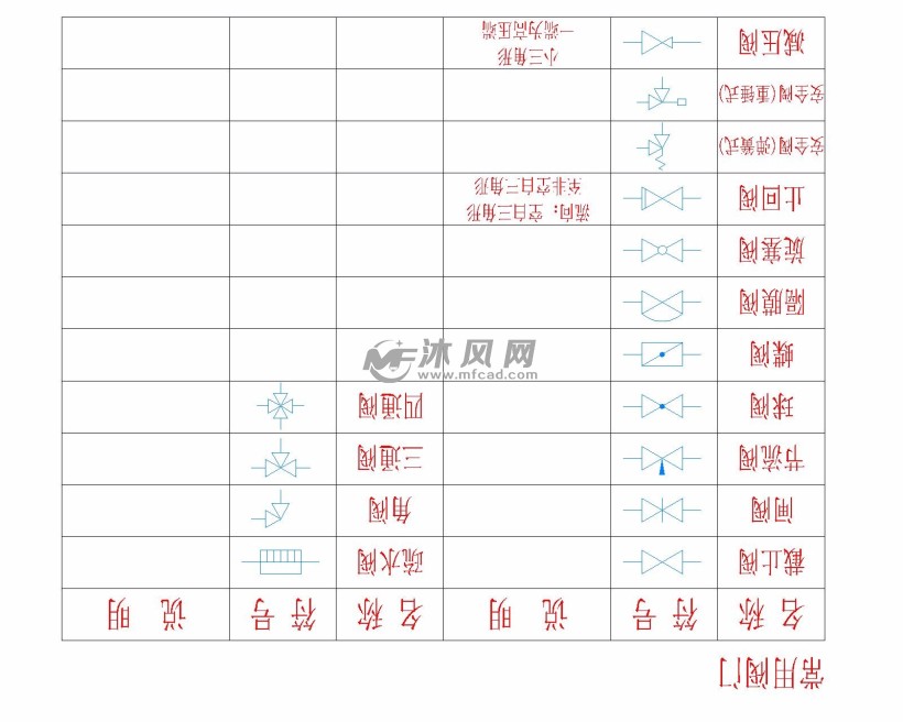 标准法兰螺栓管道符号图集 - 管道 - 沐风网