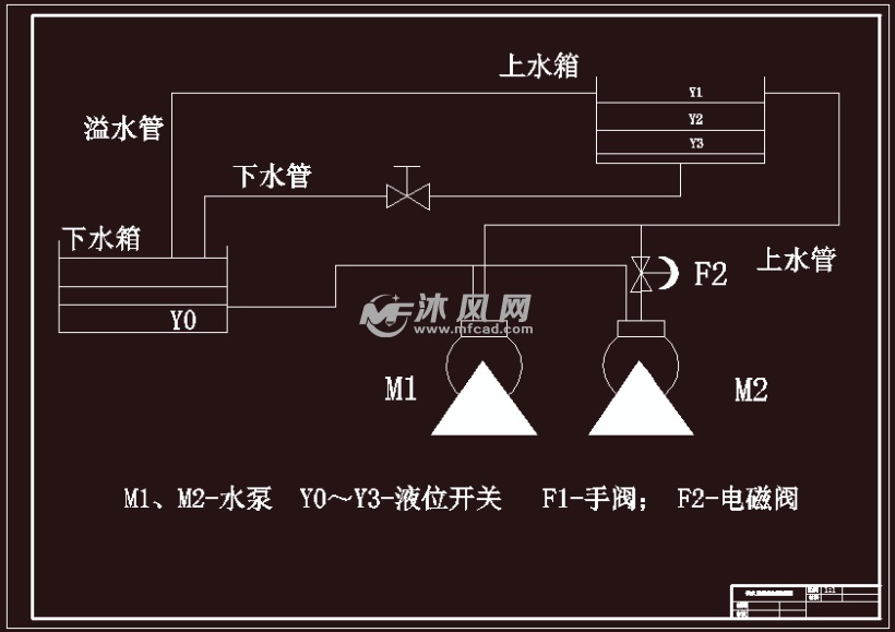 水塔水位PLC控制系统设计 - PLC单片机电气控制