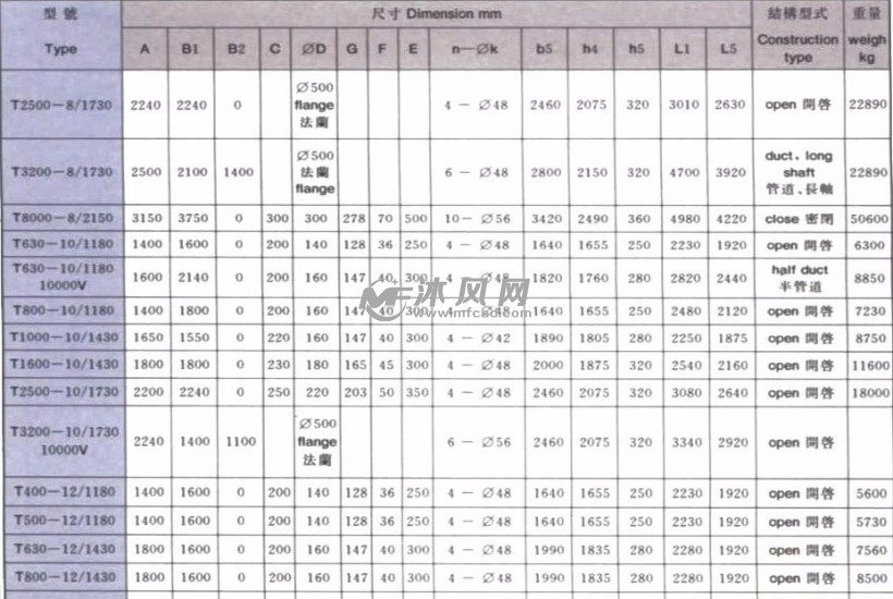 TF、T系列大型同步发电机模型全集 6种规格 -