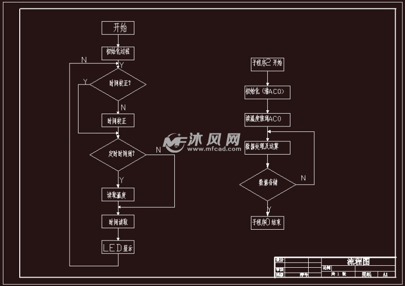 温度检测PLC控制系统设计 - PLC单片机电气控制