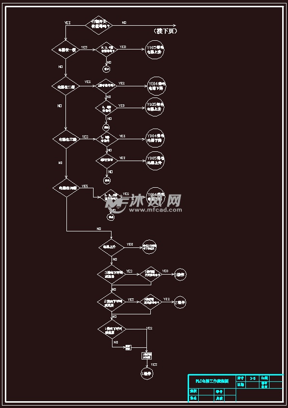 四层电梯控制系统的设计