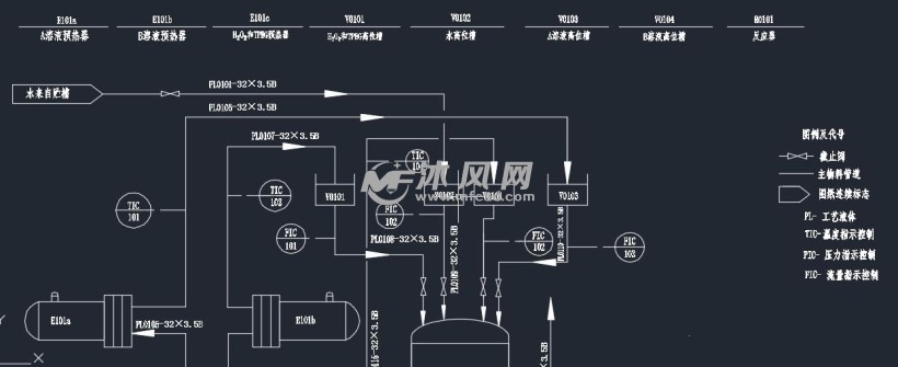 高效聚羧酸减水剂合成工艺流程图2