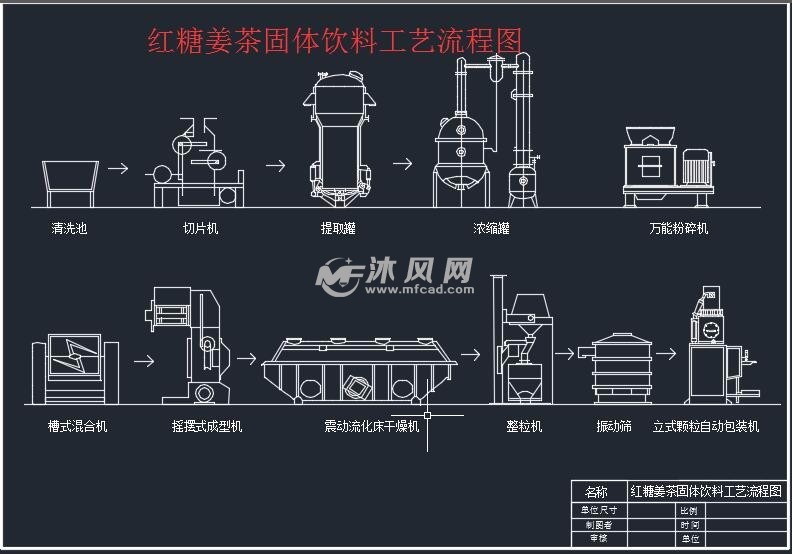 班产25t红糖姜茶固体饮料工厂的设计