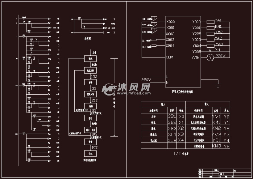 可编程控制器在全自动洗衣机(三菱)中的应用 -