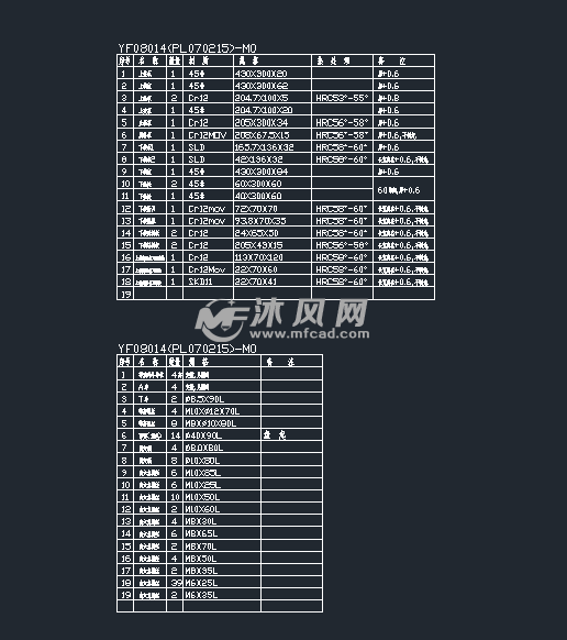 模具明细表