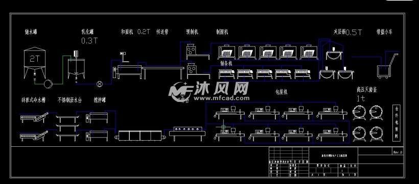 新型方便面生产线工艺流程图