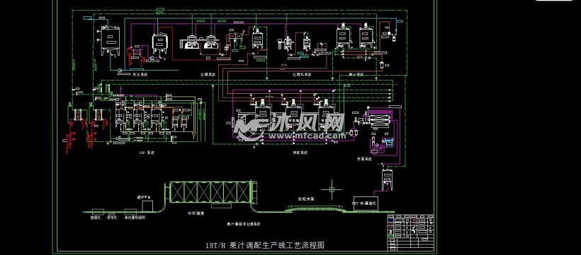 每小时18T果汁饮料调配生产线工艺图 - 食品机