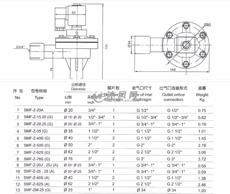 smf系列 直角式电子脉冲阀模型全集 共7种