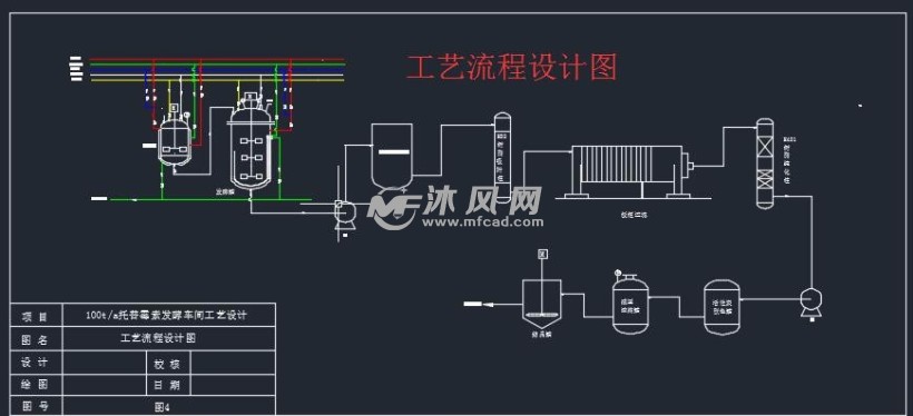 设计方案 化工类工艺流程设计图