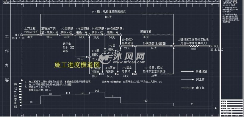 层住宅楼施工组织设计(含安全施工七牌一图和