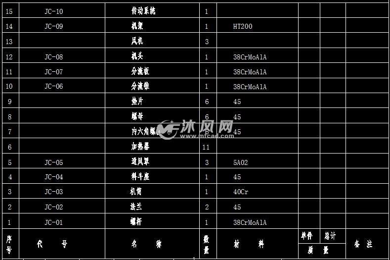装配图明细表