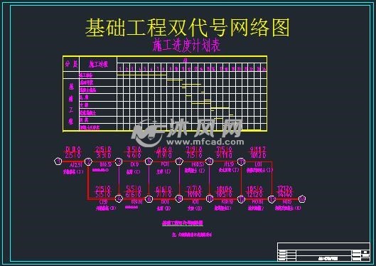 基础工程双代号网络图