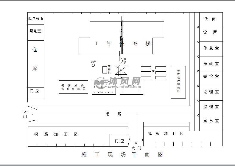 施工现场平面图