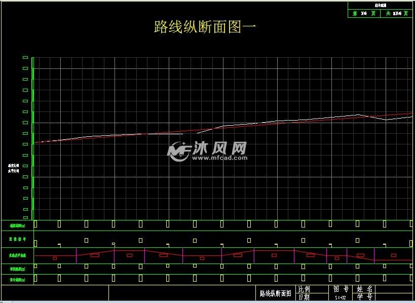 路线纵断面图一