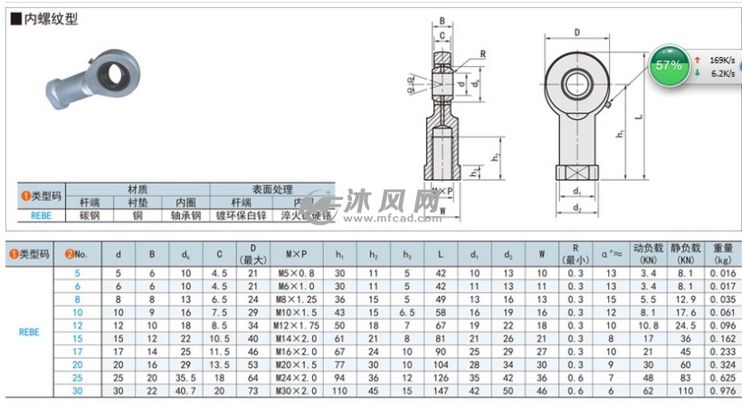10款内螺纹型油嘴润滑杆端关节轴承