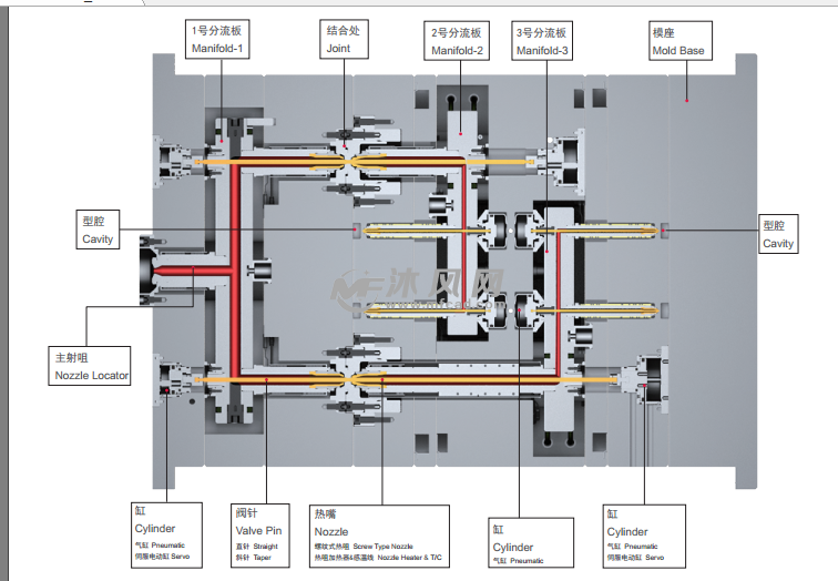 经典案例叠模热流道气封结构设计图 汉堡模具热流道图纸一出16腔