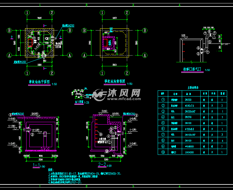 站区排水及事故油池施工图