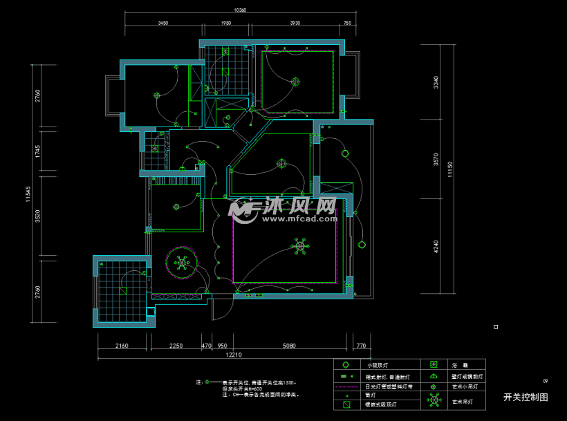 开关控制图