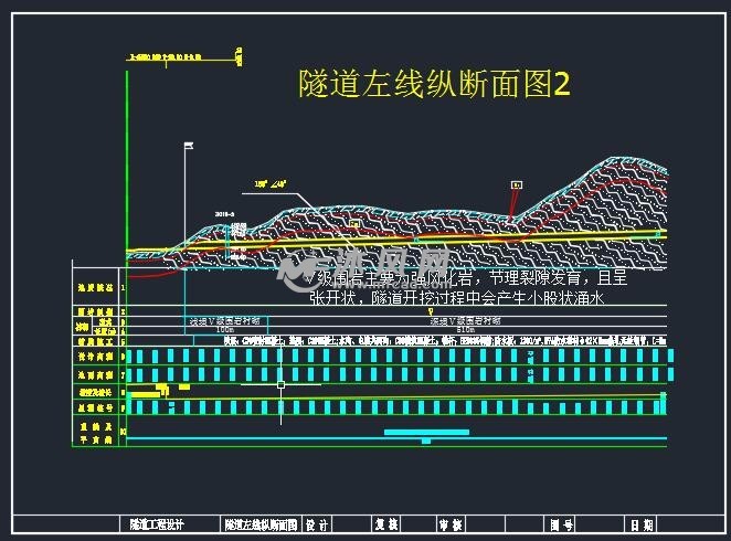 隧道左线纵断面图2